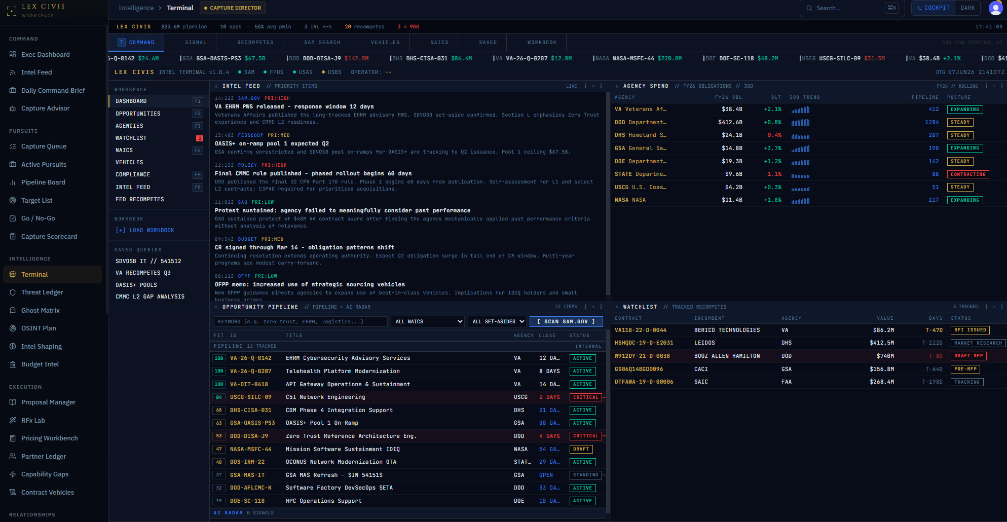 Lex Civis workspace terminal showing federal opportunity intelligence, agency spend, pipeline tracking, and recompete watchlist.